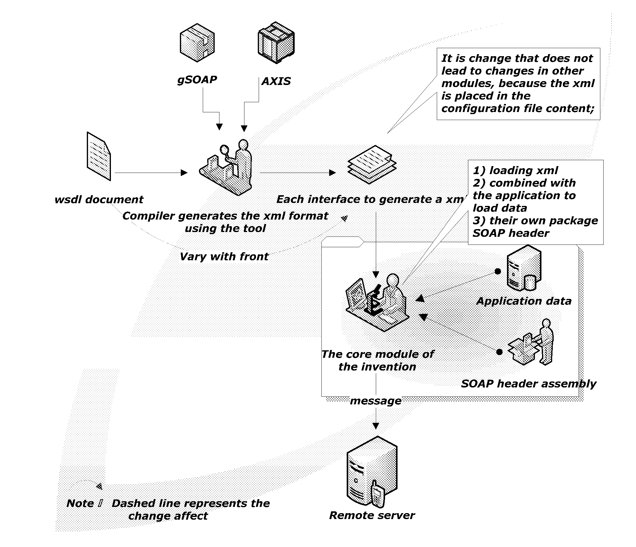 Soap Client Protocol Encapsulation Based on TCP