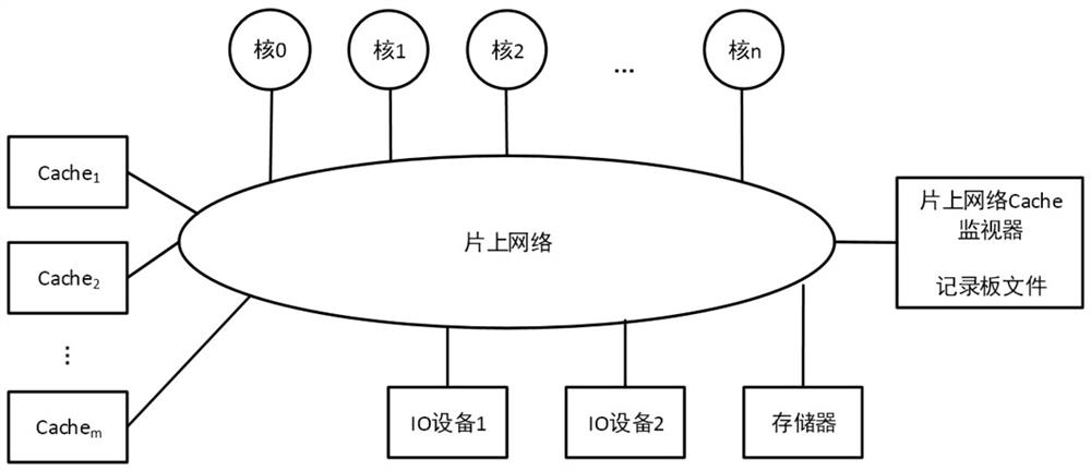 Cache consistency protocol verification method and system for on-chip multi-core processor, and medium