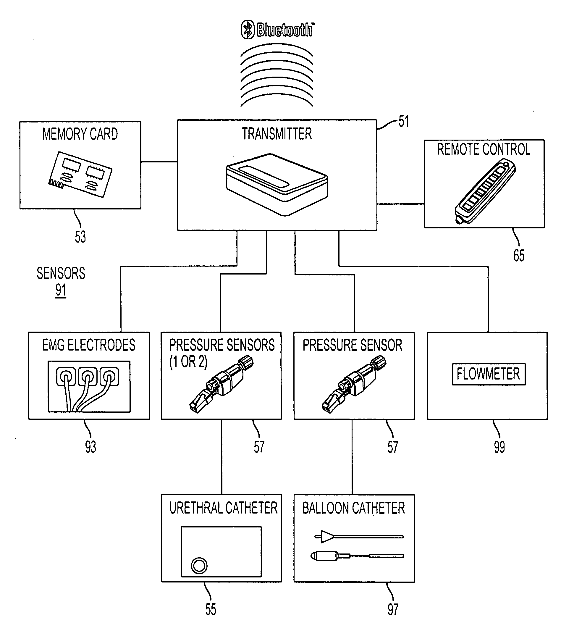 System and method for measuring data for medical applications