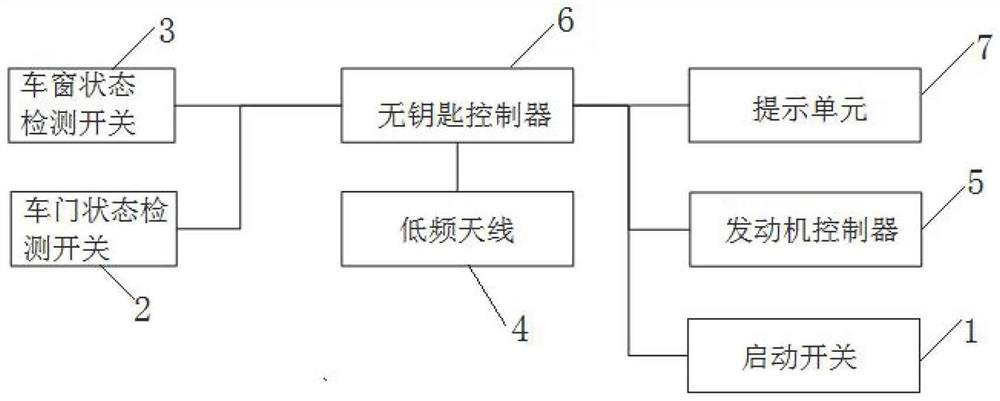 Vehicle keyless starting method and system and vehicle