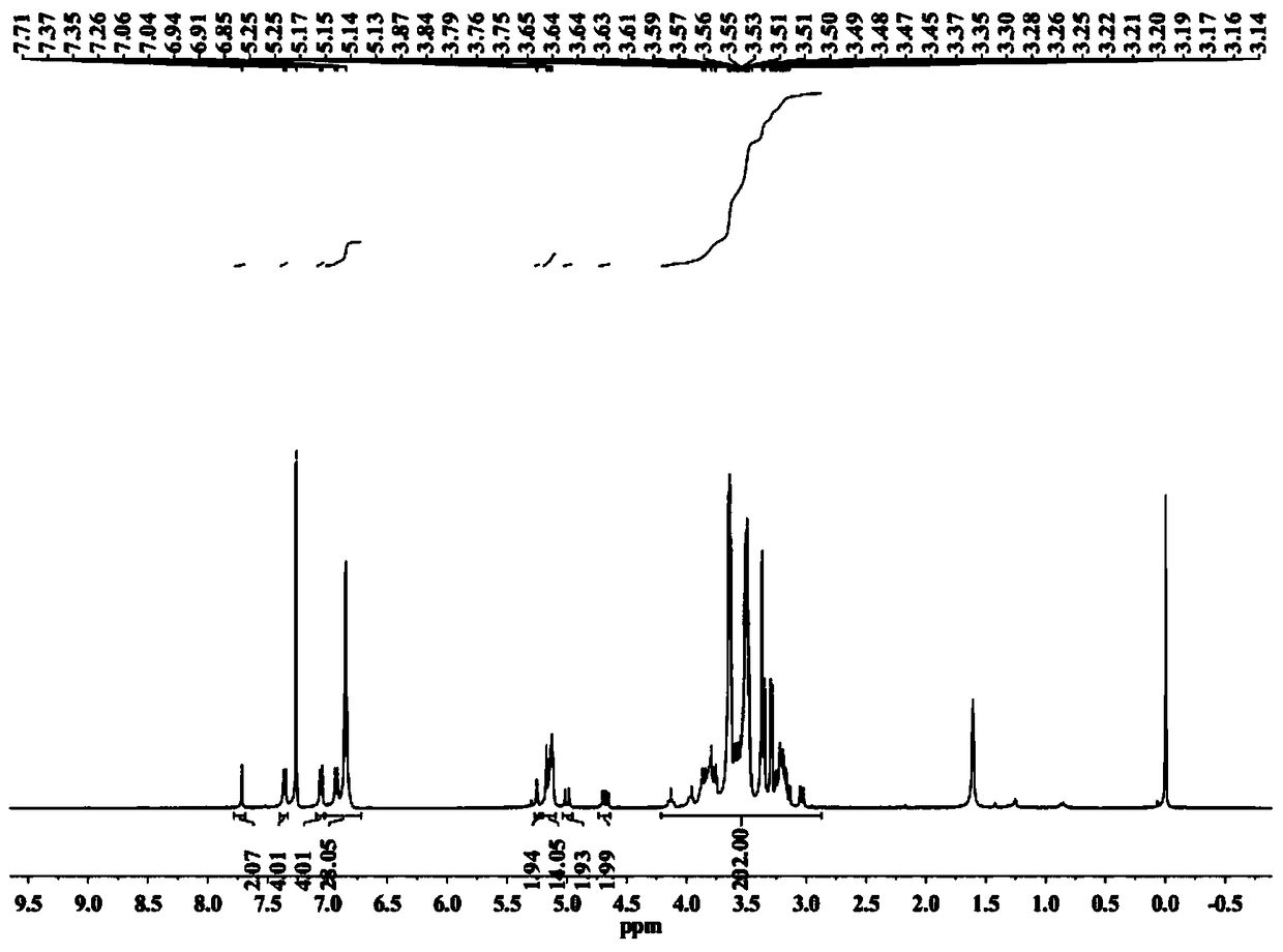 A Nanosupramolecular Assembly of Permethylated β-Cyclodextrin Modified Hexabenzocoronene Derivatives