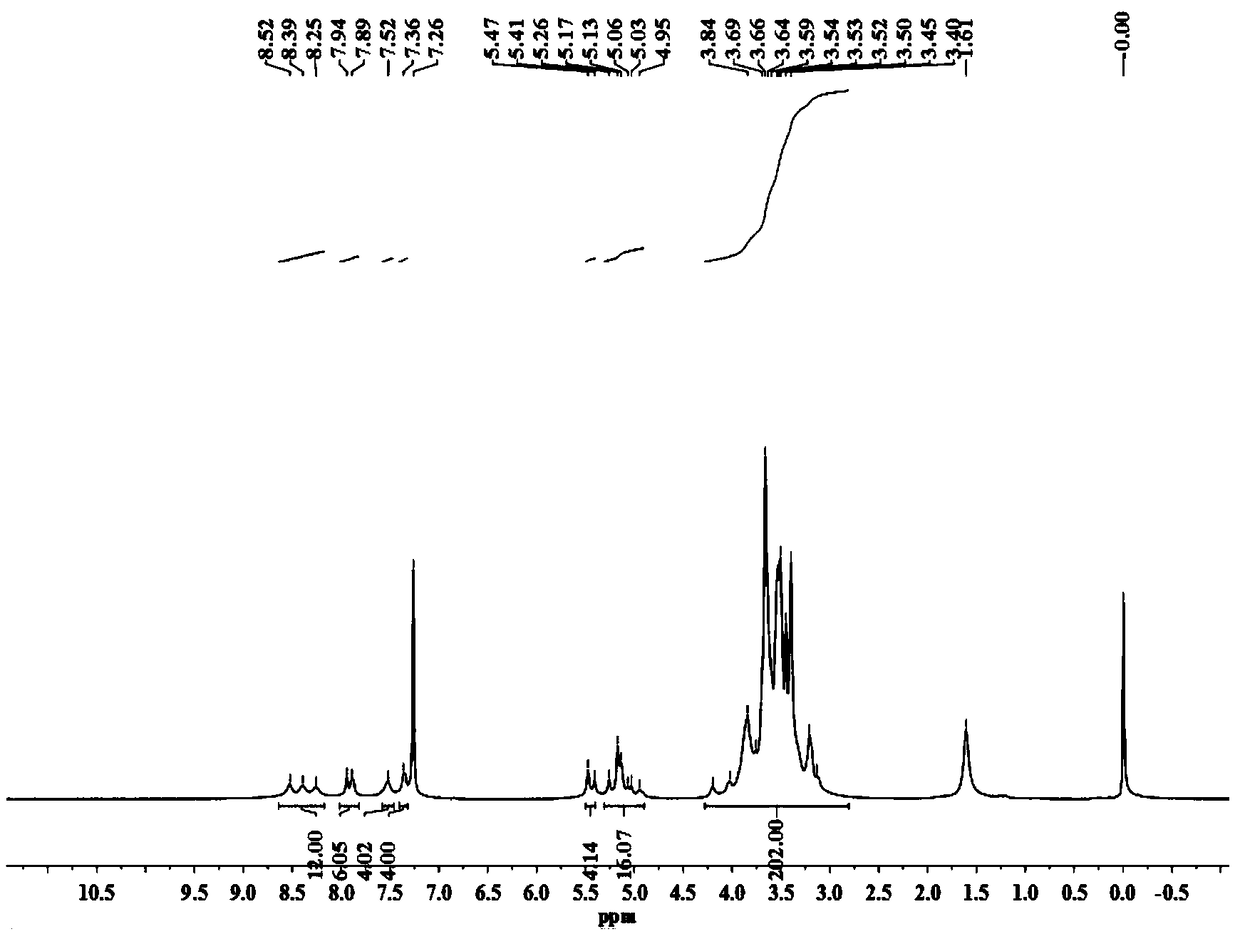 A Nanosupramolecular Assembly of Permethylated β-Cyclodextrin Modified Hexabenzocoronene Derivatives