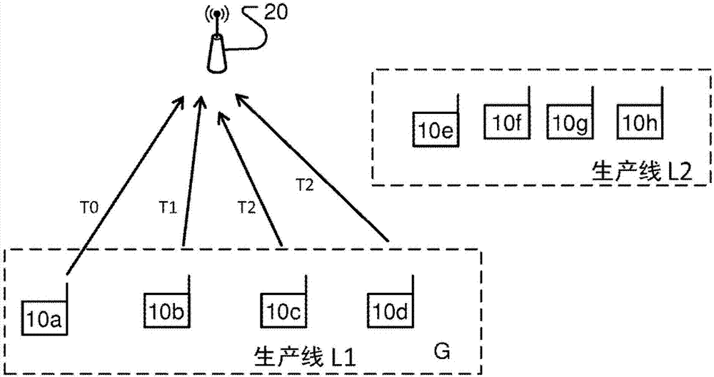 Methods and arrangements for enabling uplink radio access in clustered alarm scenarios