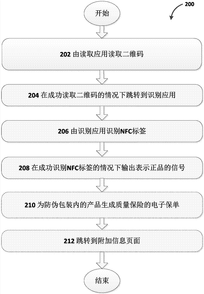 Anti-counterfeit package and identification method thereof