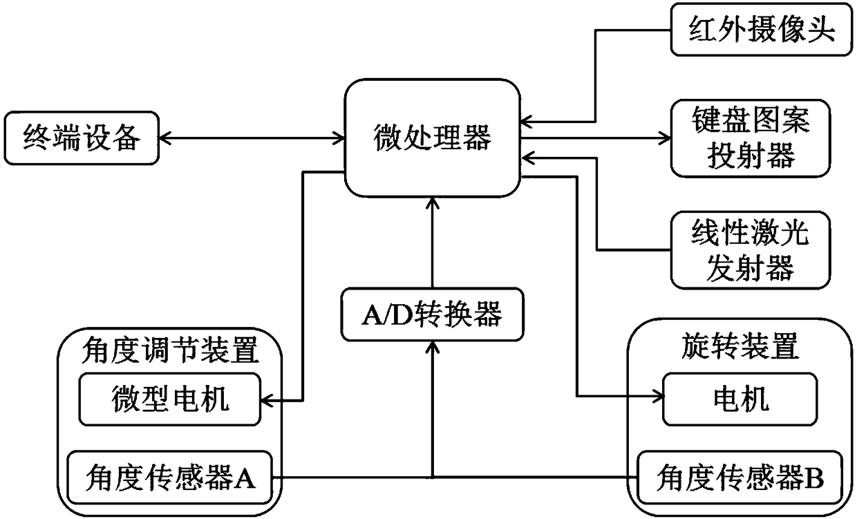 Rotary laser virtual keyboard system