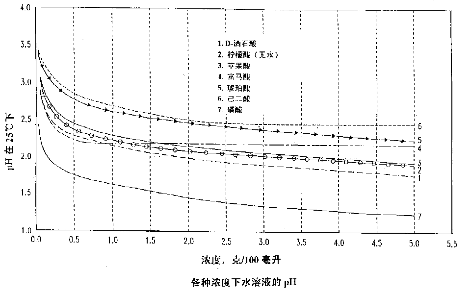 Method for optimizing the efficacy of chlorous acid disinfecting sprays for poultry and other meats