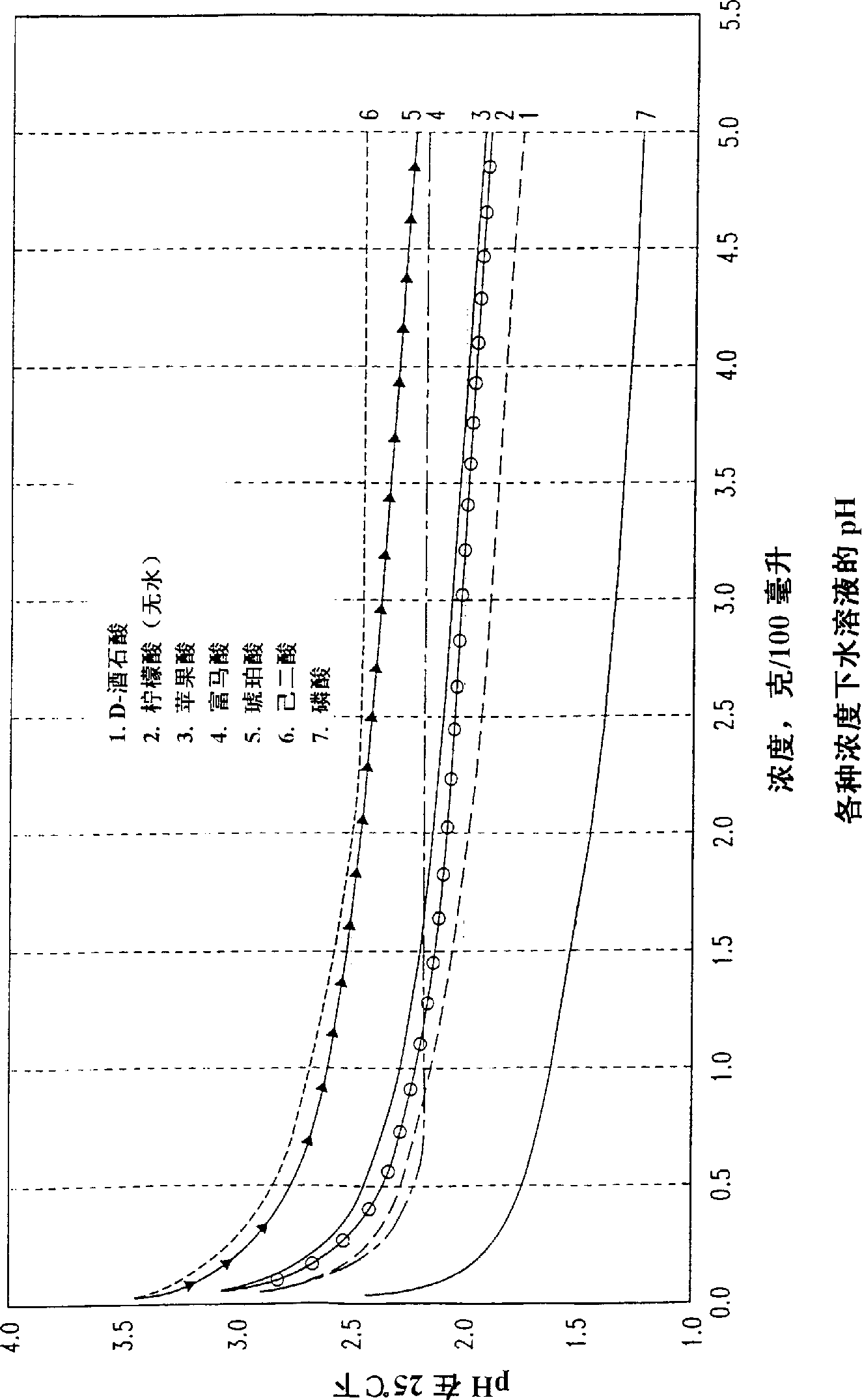 Method for optimizing the efficacy of chlorous acid disinfecting sprays for poultry and other meats