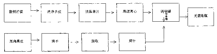 Lemon vinegar and its preparing process