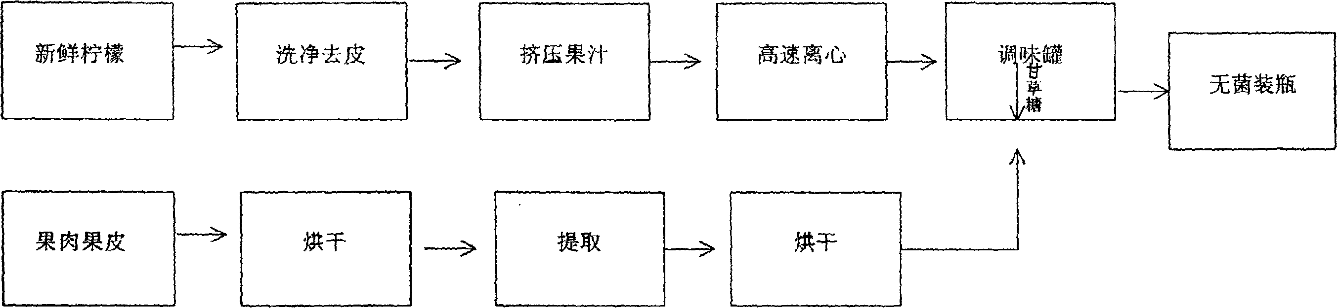 Lemon vinegar and its preparing process