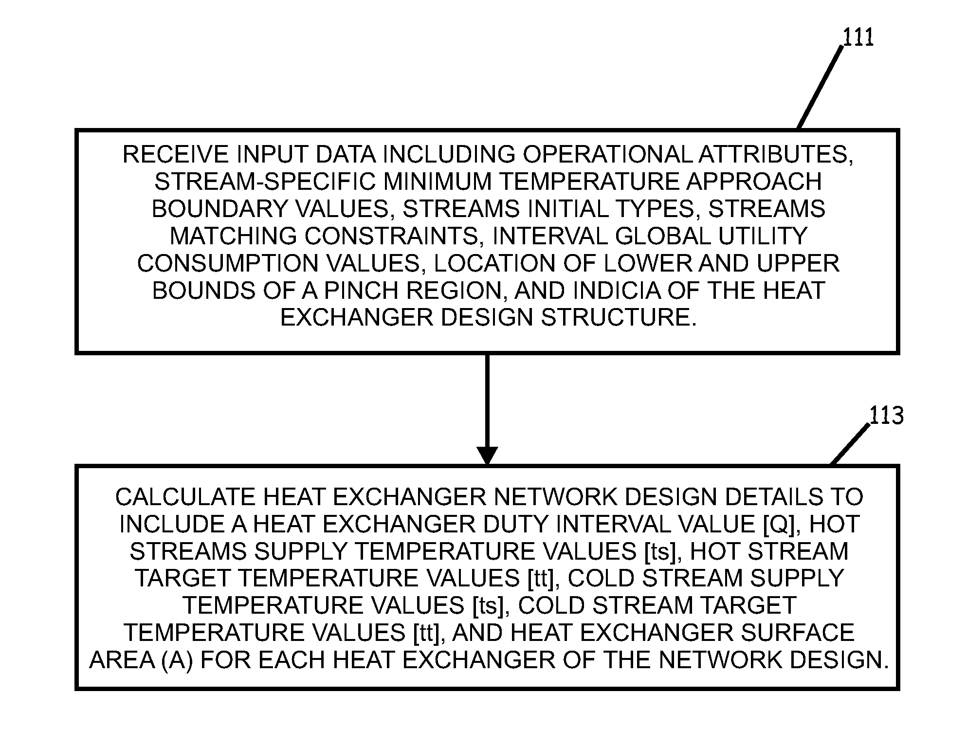 Systems, Program Product, and Methods For Targeting Optimal Process Conditions That Render An Optimal Heat Exchanger Network Design Under Varying Conditions