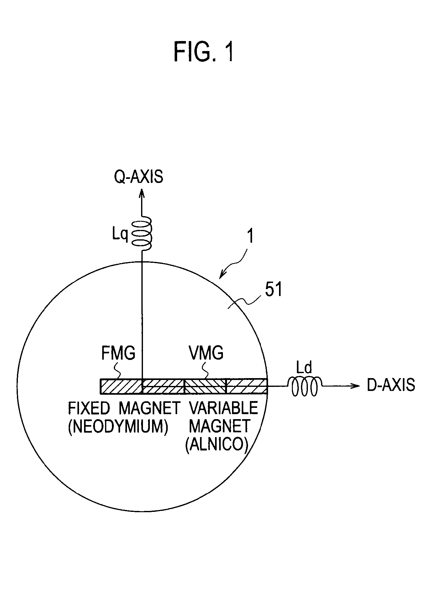 Variable magnetic flux drive system