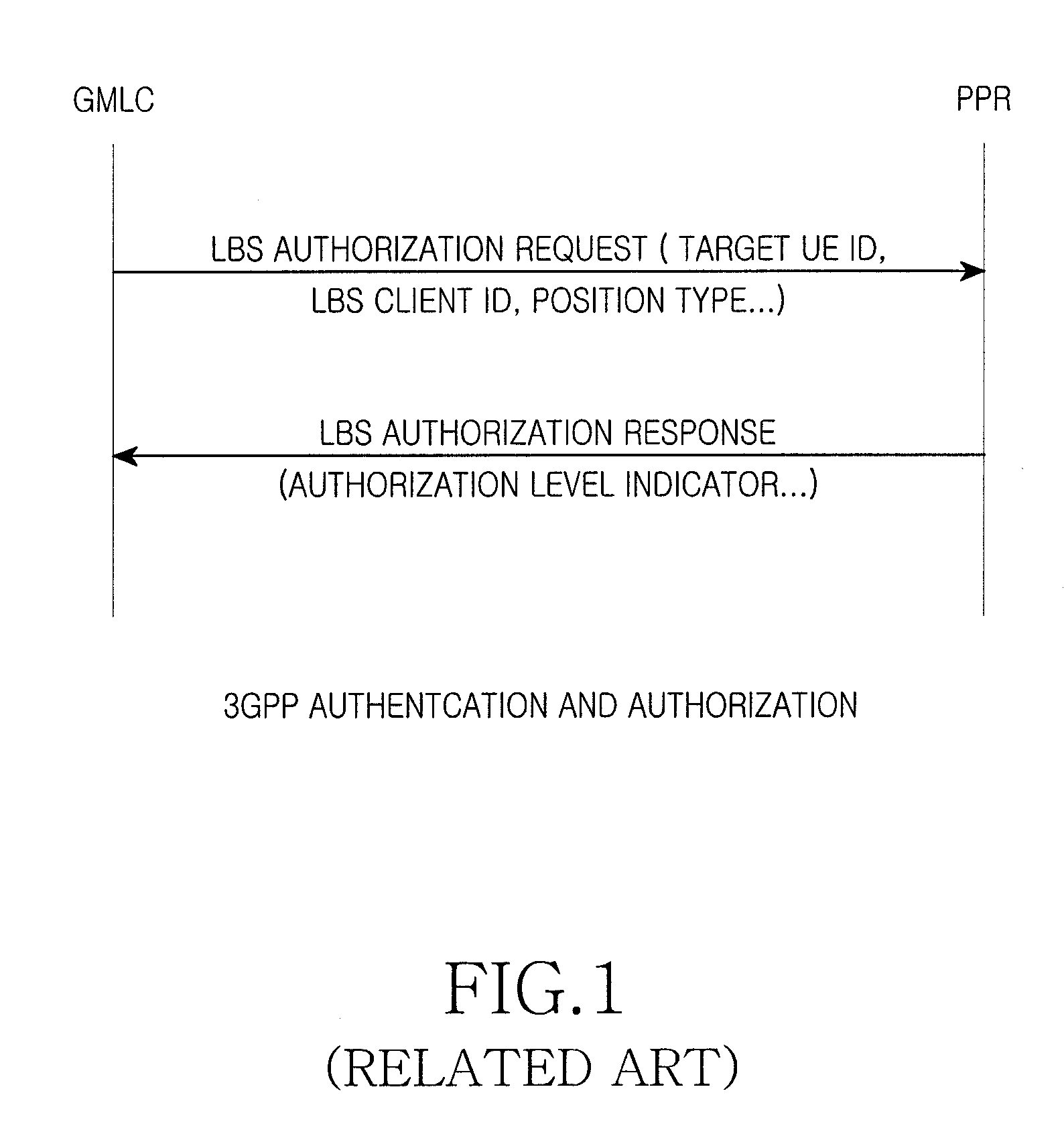 Method and device for authentication and authorization checking on LBS in Wimax network