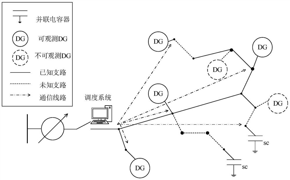 Distribution network reactive power optimization method, device, computer equipment and readable storage medium