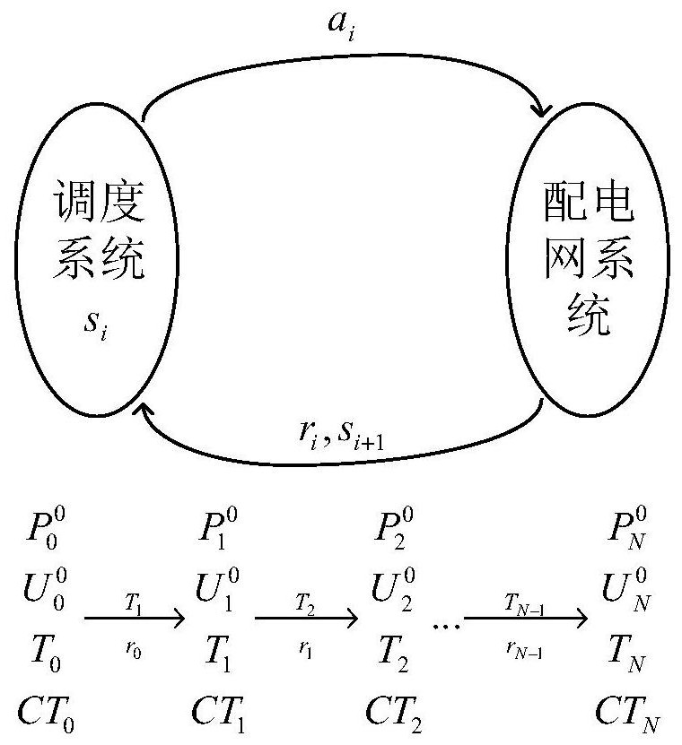 Distribution network reactive power optimization method, device, computer equipment and readable storage medium