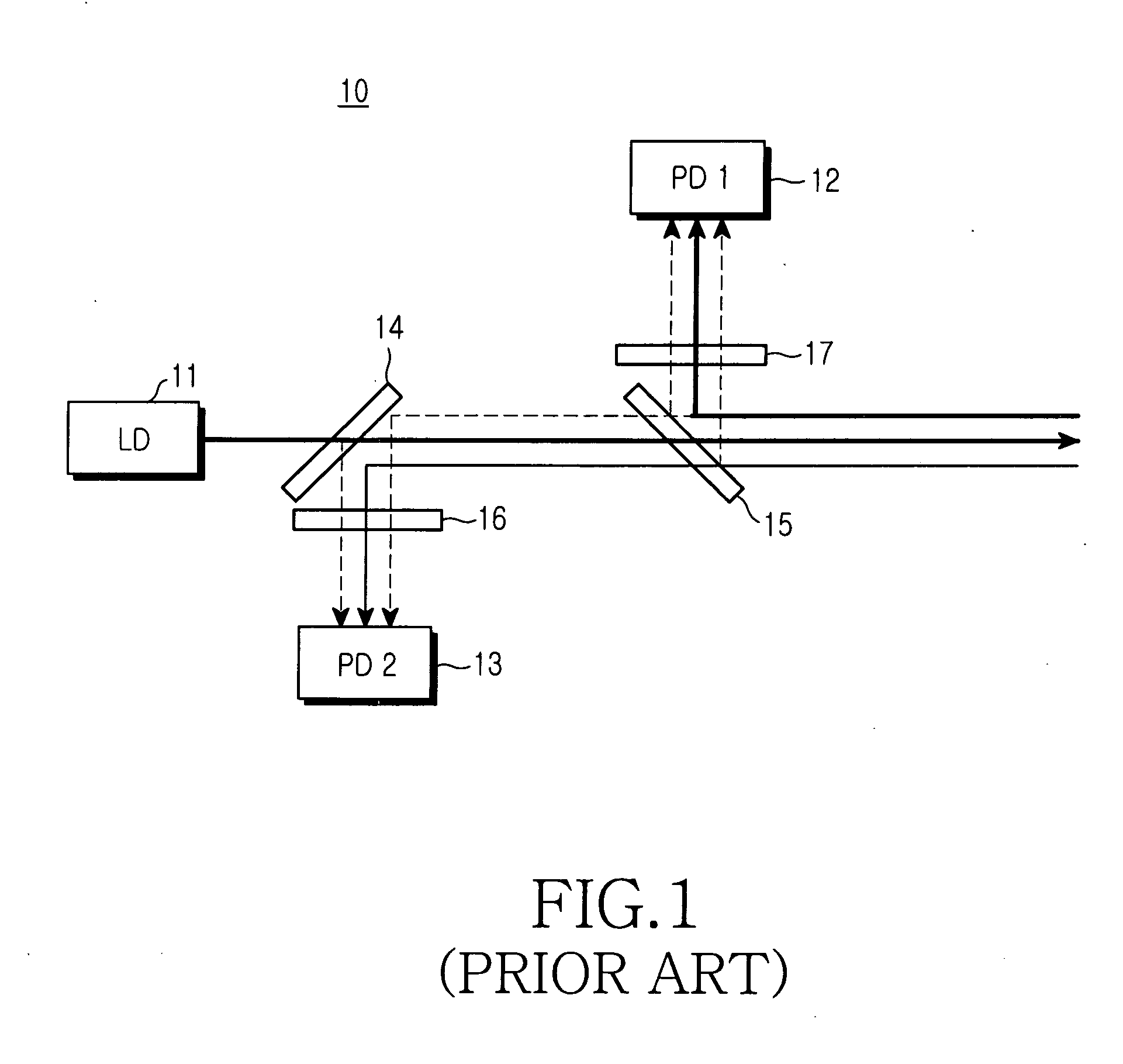 Optical module for multi-wavelength