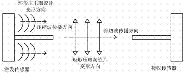 Soil mass elastic wave velocity testing piezoelectric sensor for centrifugal model test