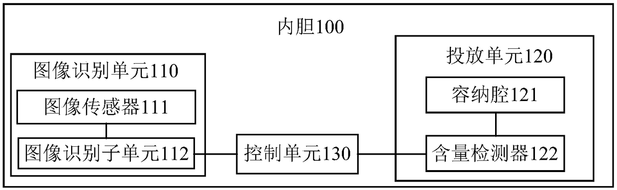 Washing eLectric appLiance and detergent feeding device and method thereof