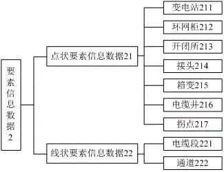 Intelligent mapping system of general survey of underground power line