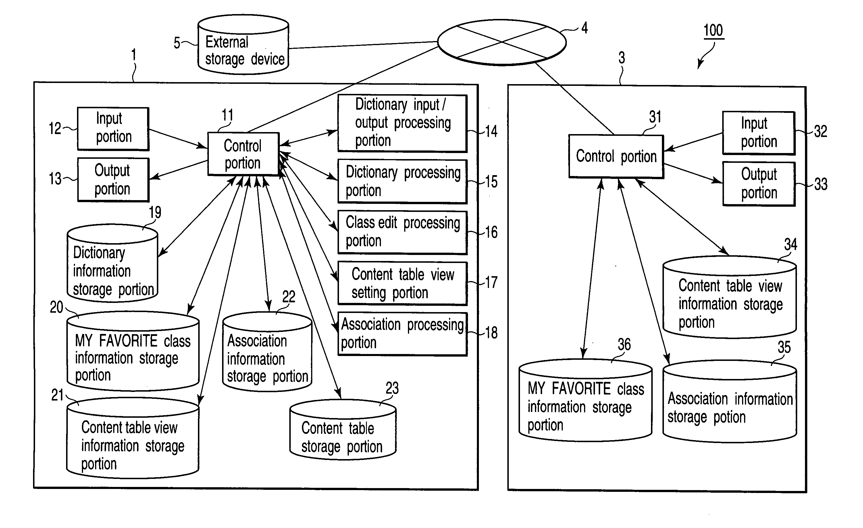 Hierarchical database management system, hierarchical database management method, and hierarchical database management program