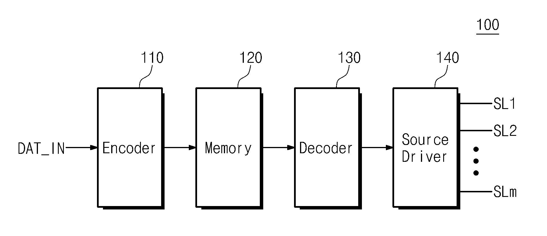 Image data compressing and decompressing methods and display driving device using the same