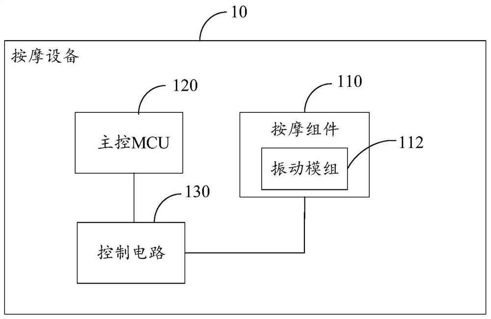 State indication method and device of massage equipment, massage equipment and storage medium