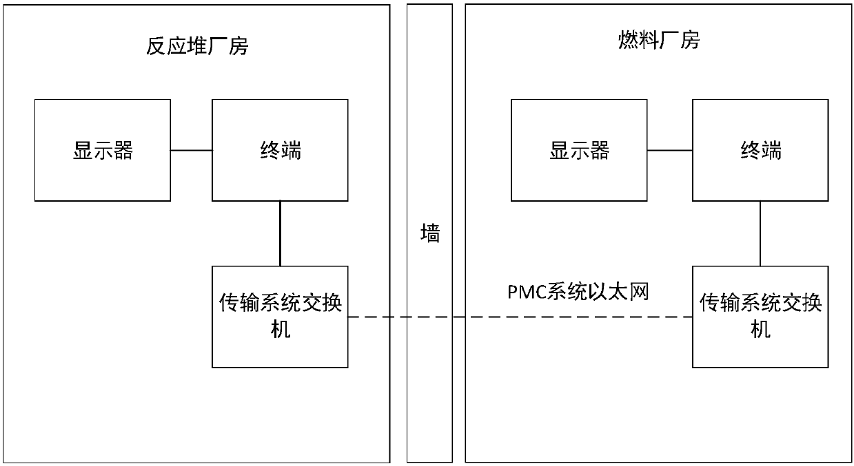 Nuclear power plant reactor loading and unloading state simulation system and method