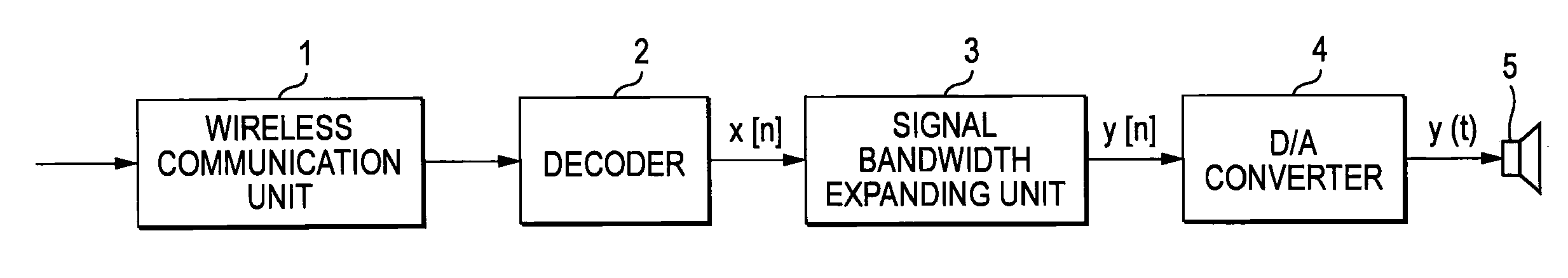 Signal bandwidth expanding apparatus