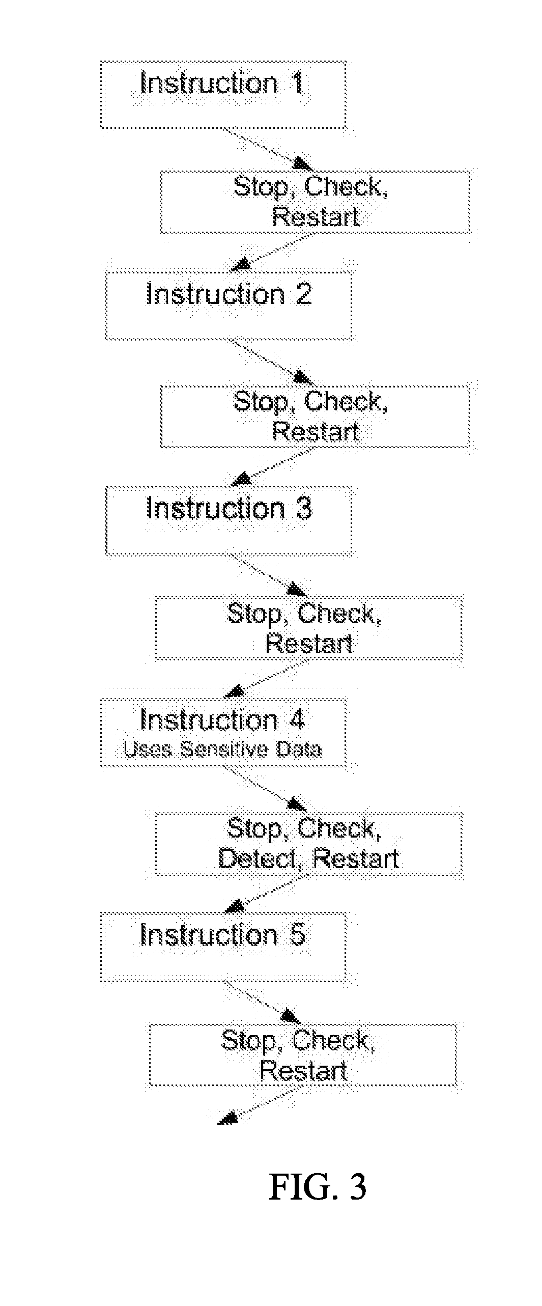 Dynamic security domain data flow analysis via passive monitoring