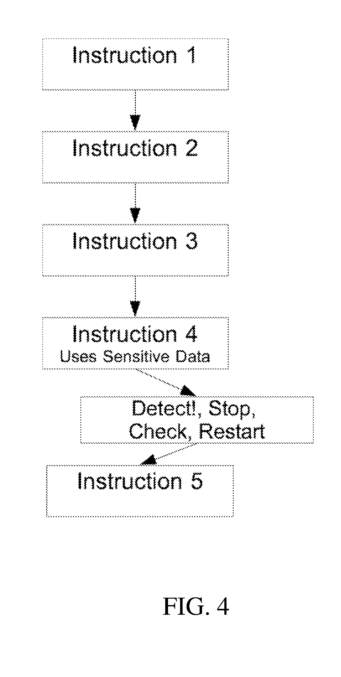 Dynamic security domain data flow analysis via passive monitoring