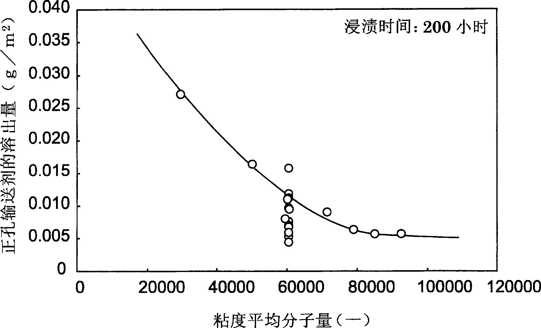 Electrophotographic photoconductor for wet developing and image-forming apparatus for wet developing