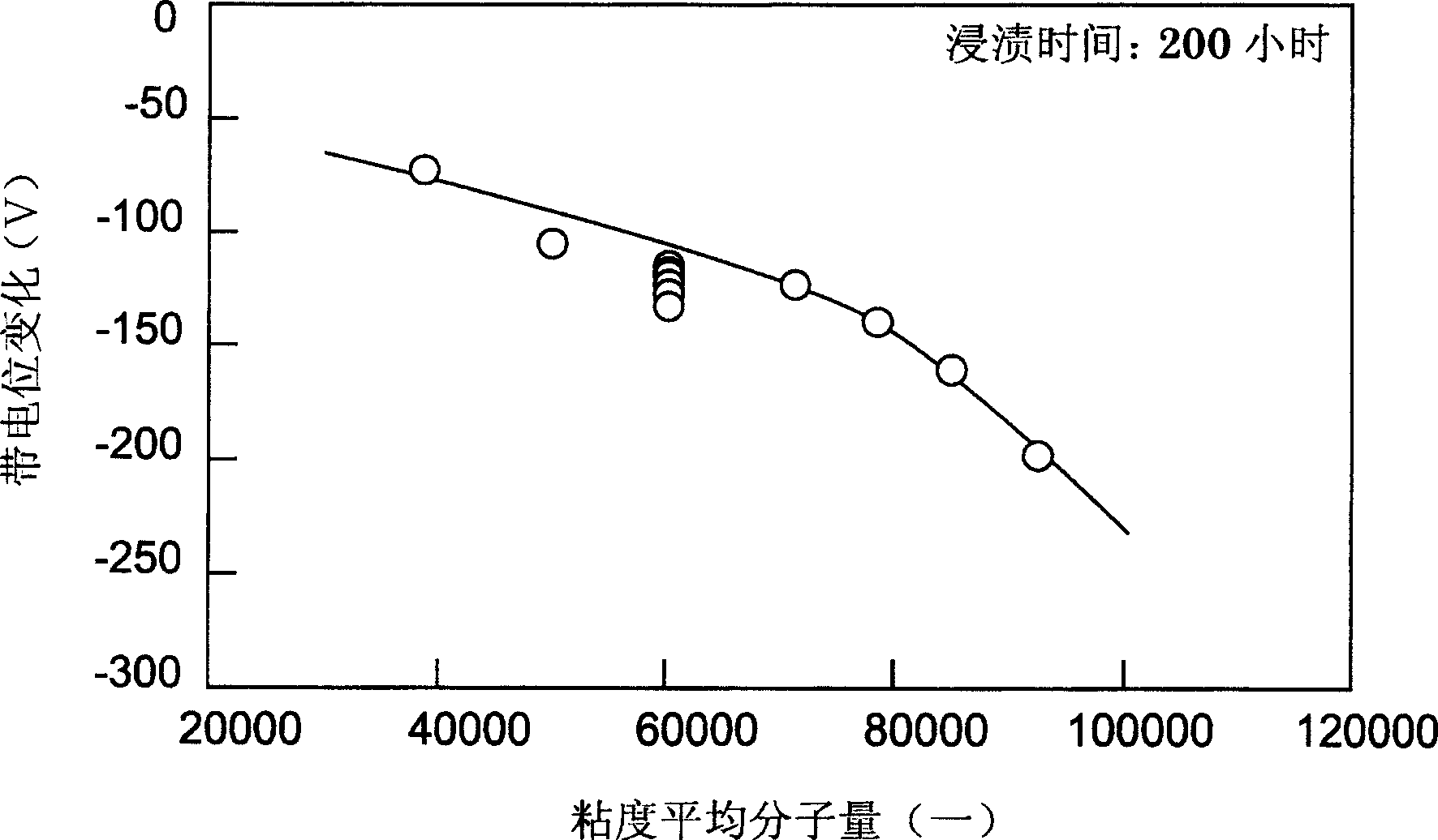 Electrophotographic photoconductor for wet developing and image-forming apparatus for wet developing