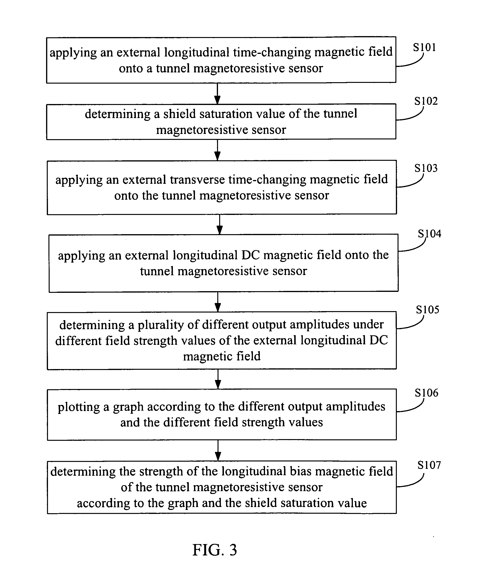 Method for measuring longitudinal bias magnetic field in a tunnel magnetoresistive sensor