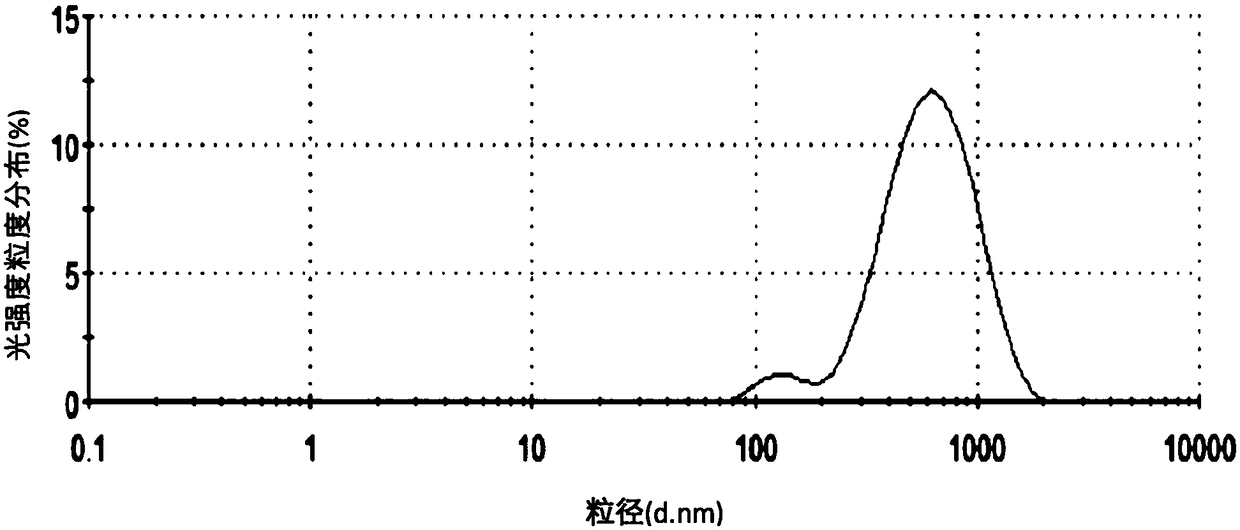 Bamboo leaf flavone composite nanoparticles with whitening effect and preparation method thereof