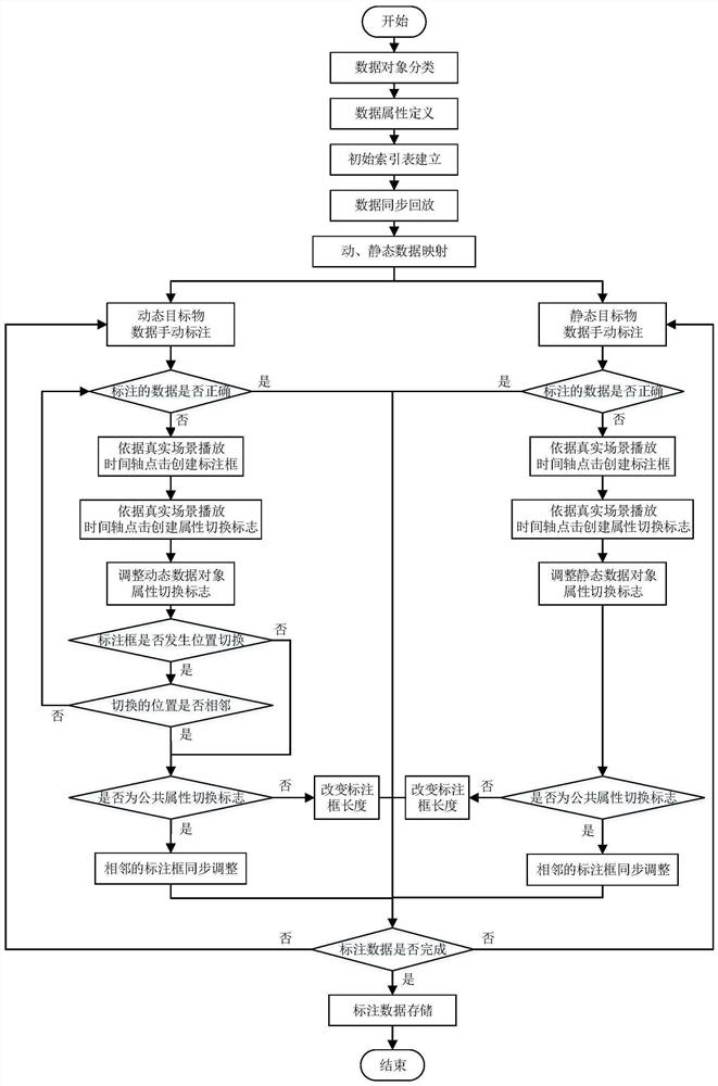 Traffic participant position and action labeling method based on natural driving data