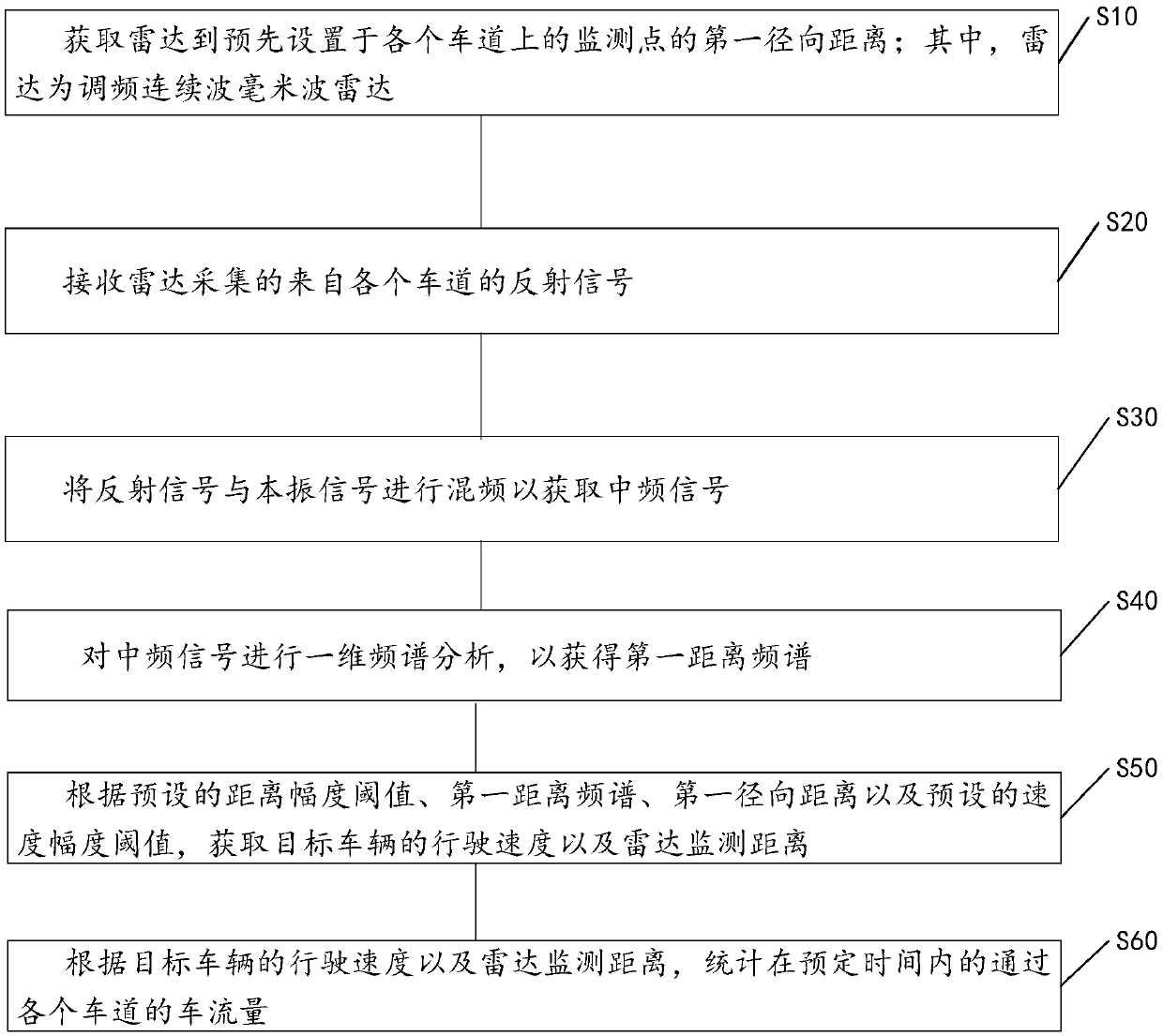 Multi-lane vehicle flow counting method, device and equipment and storage medium