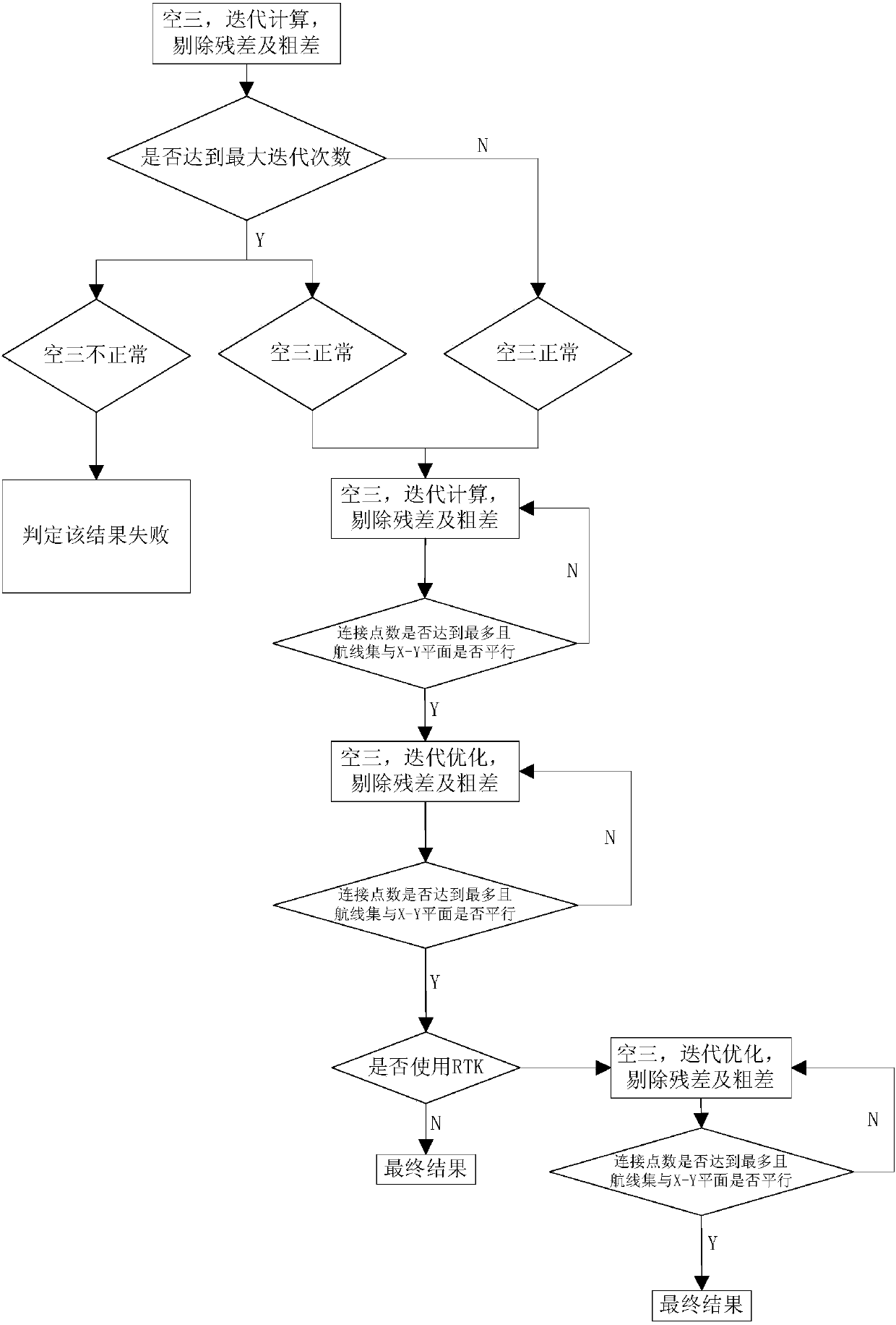 Method for improving quality of aerotriangulation in oblique photogrammetry of mountain geomorphology