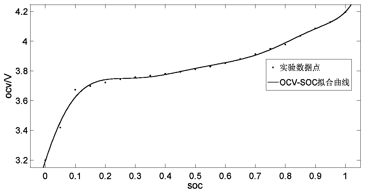 Online collaborative estimation method for charge state and health state of ternary lithium battery