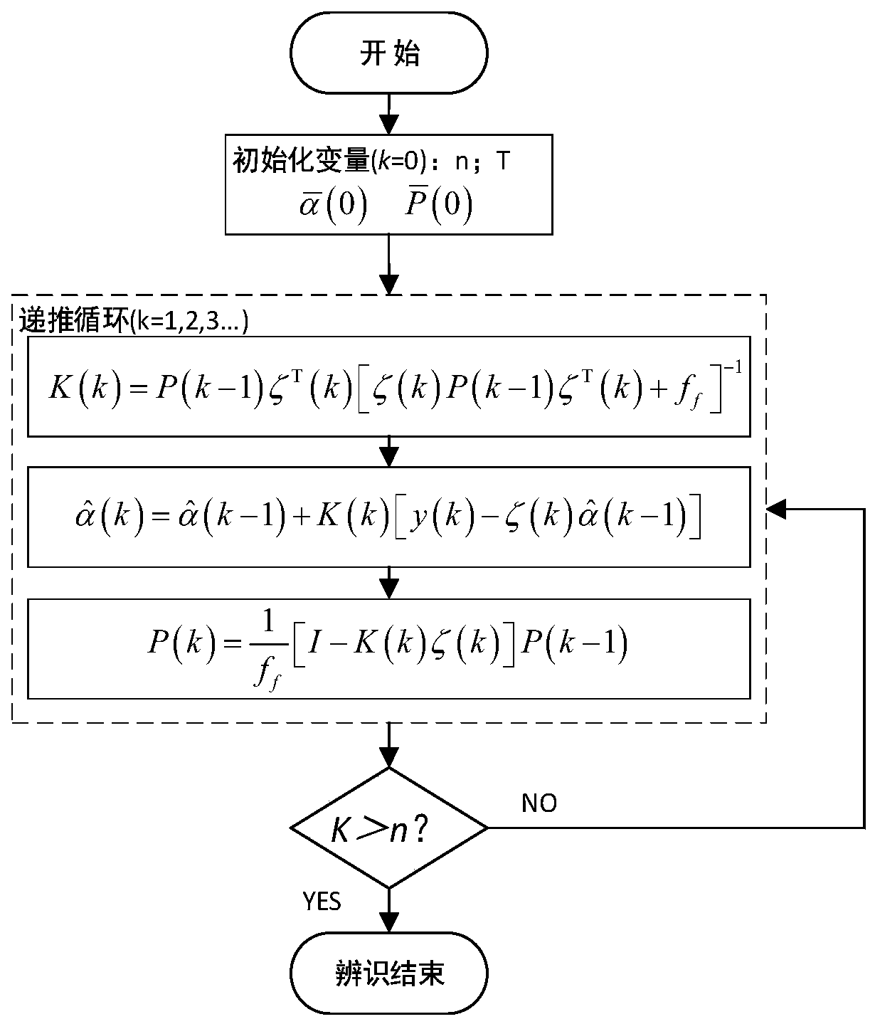 Online collaborative estimation method for charge state and health state of ternary lithium battery