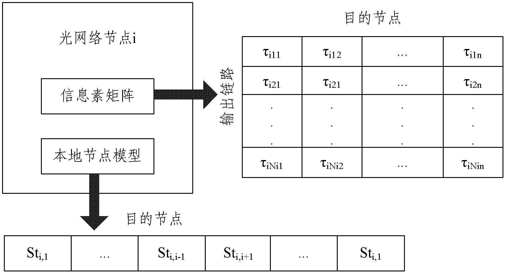 Optical network multi-fault tolerant method