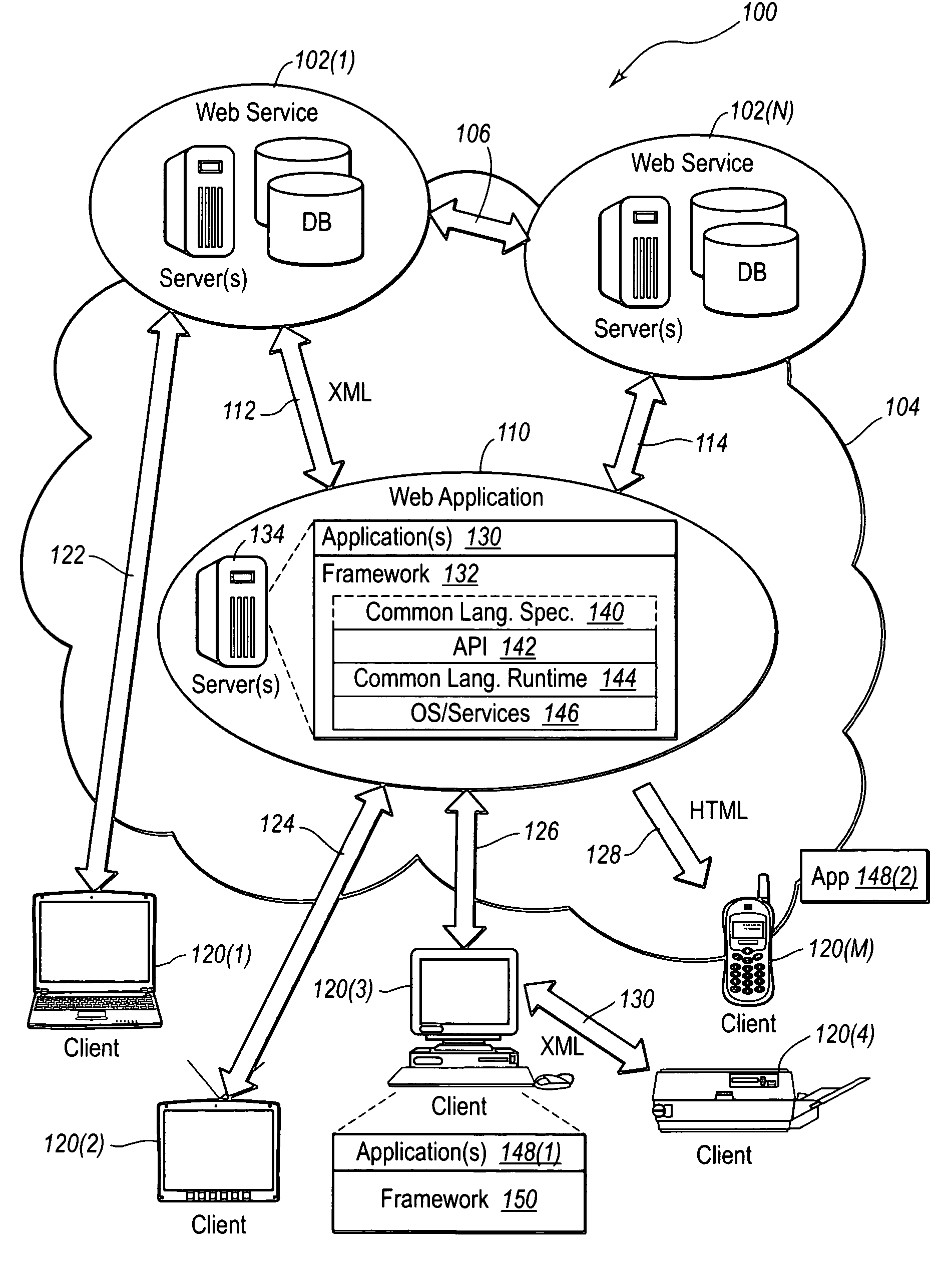 Interface infrastructure for creating and interacting with web services