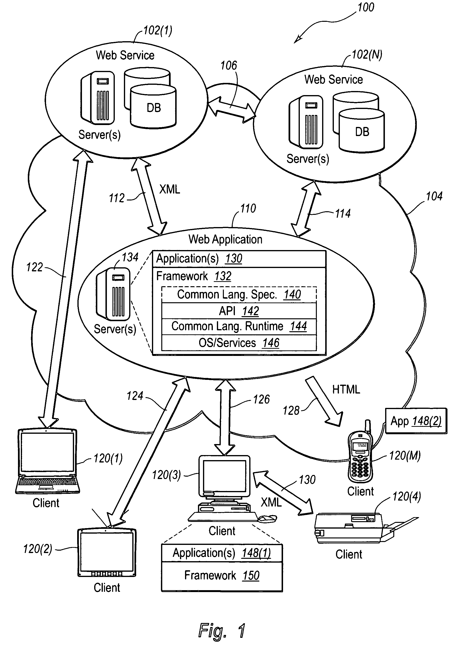 Interface infrastructure for creating and interacting with web services