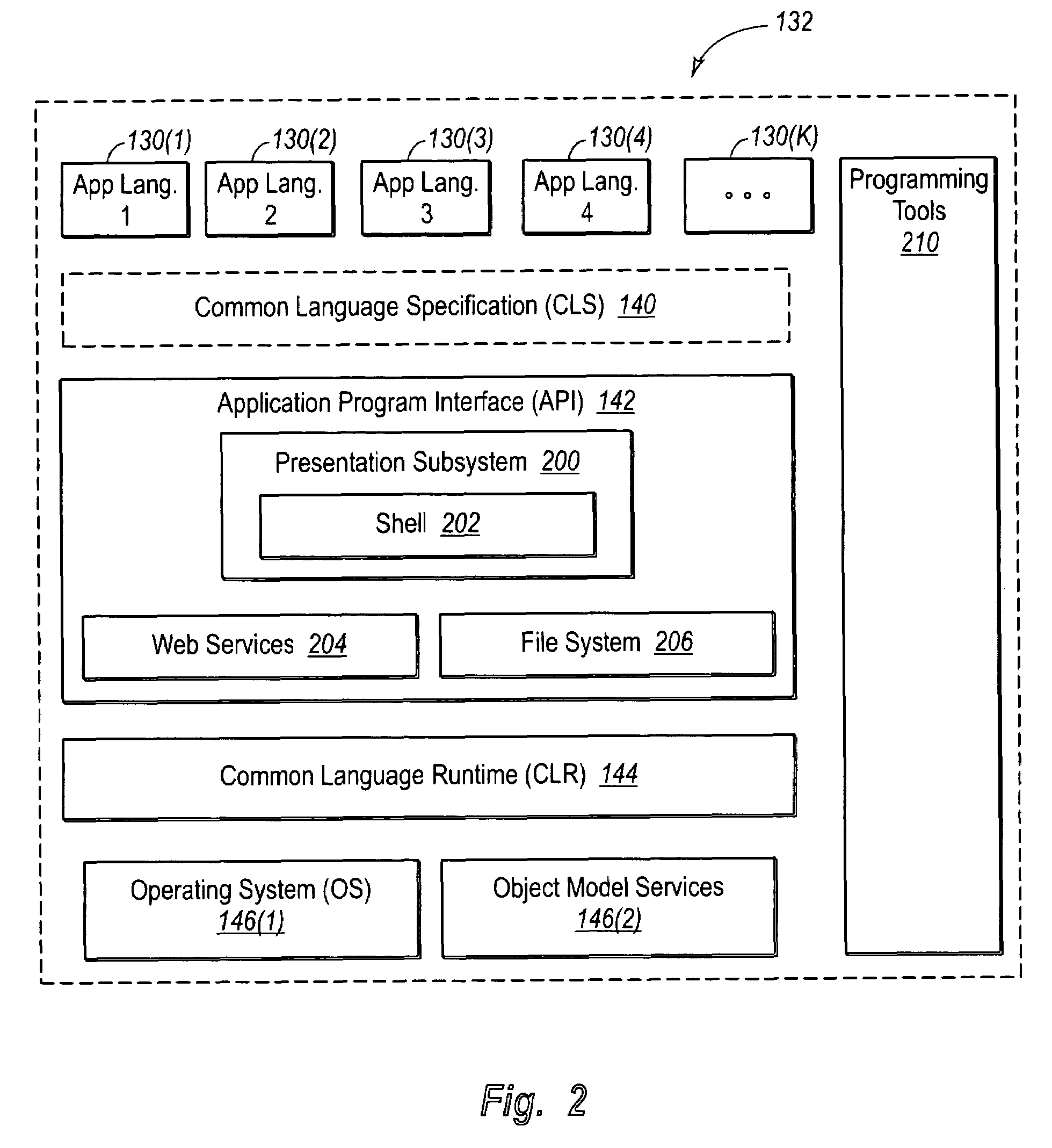 Interface infrastructure for creating and interacting with web services