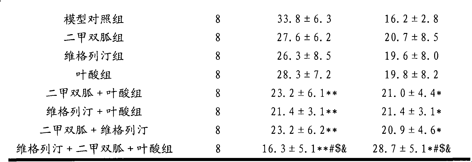 Sugar-lowering drug composition and application thereof