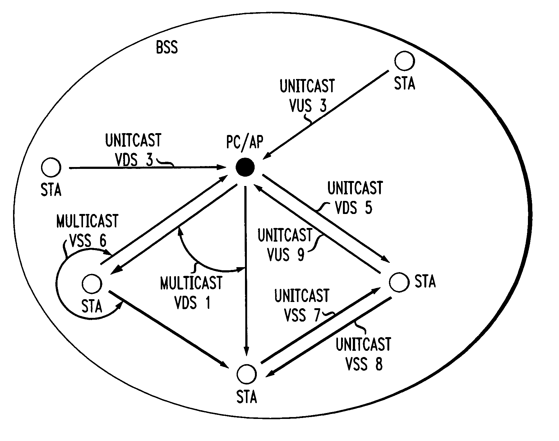 In-band QoS signaling reference model for QoS-driven wireless LANs