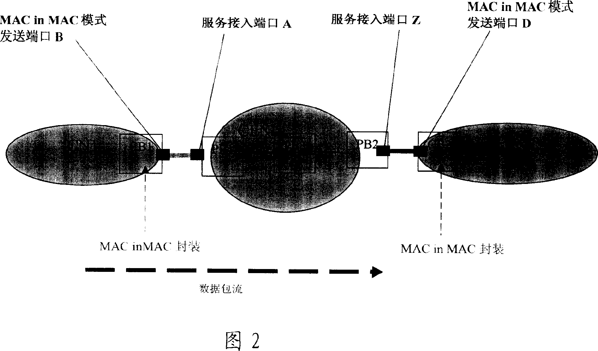 Data transmission method and system between operator ether net and customer network