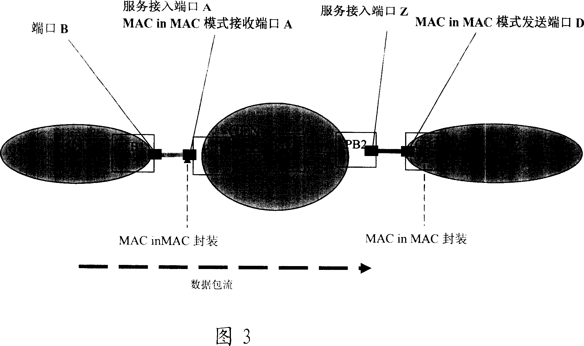 Data transmission method and system between operator ether net and customer network