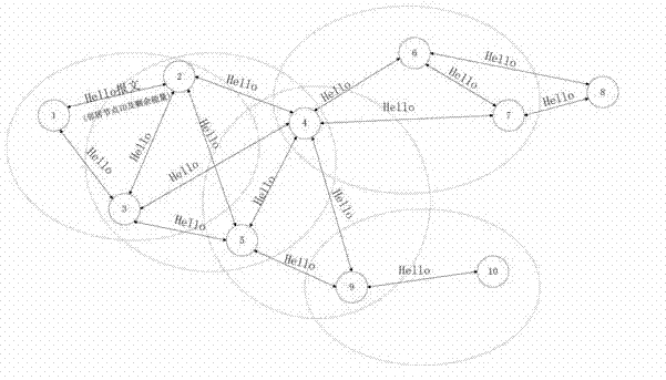 Irregular cellular automata-based energy-saving routing method of wireless sensor network