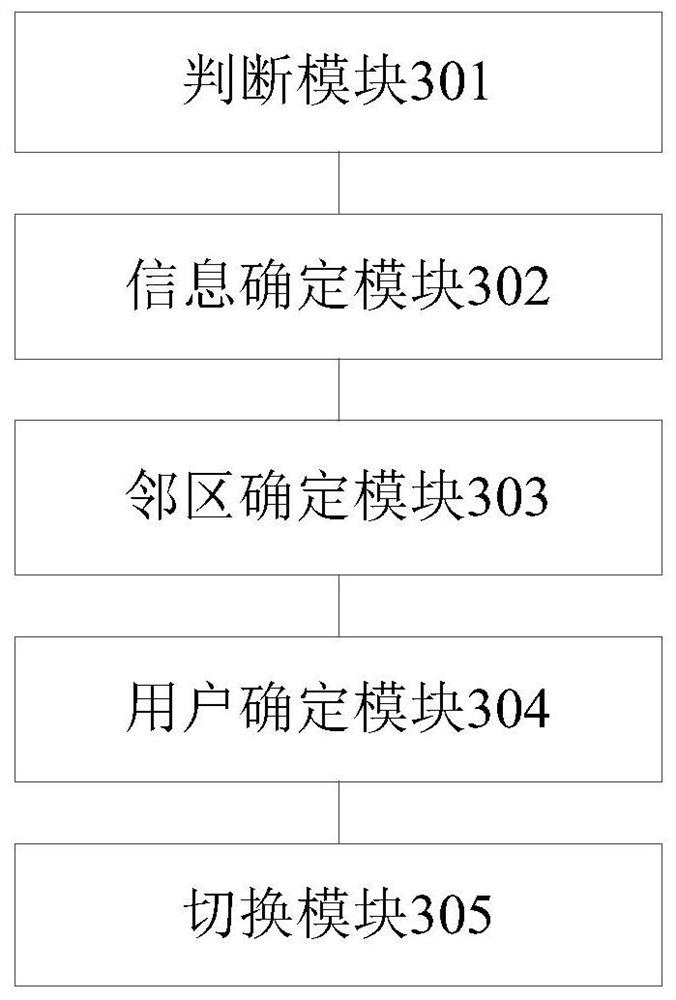 A method and device for load balancing