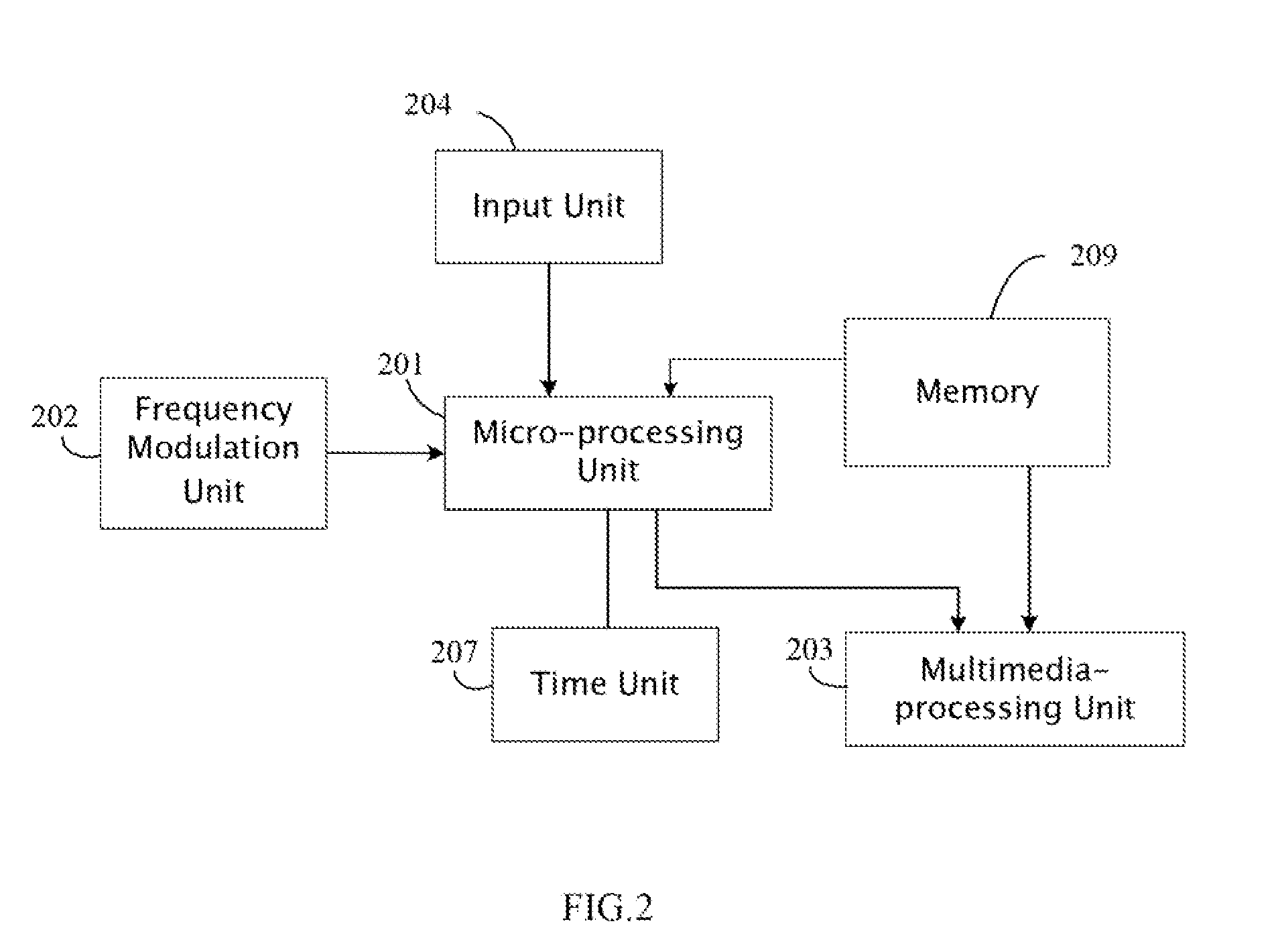 Digital photo frame with menu options setting function and method of setting the menu options