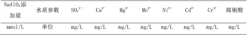 Manganese mining area wastewater treatment method